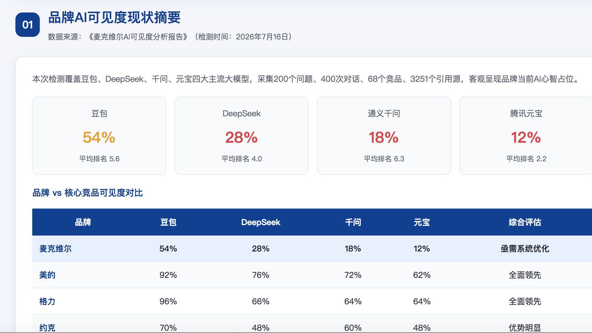 巴彦淖尔geo分析报告